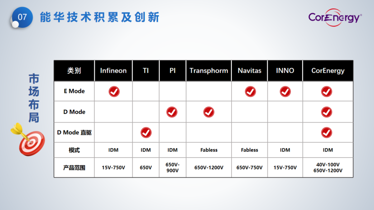 立足消費，走向工業(yè)----能華公司簡介_頁面_10.png